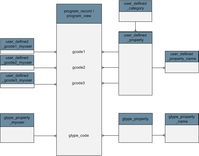 Program